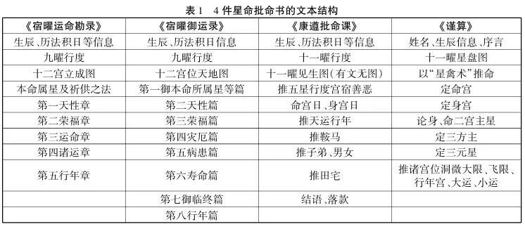 秦光永：9—14世纪星命知识在中国的传播与本土化
