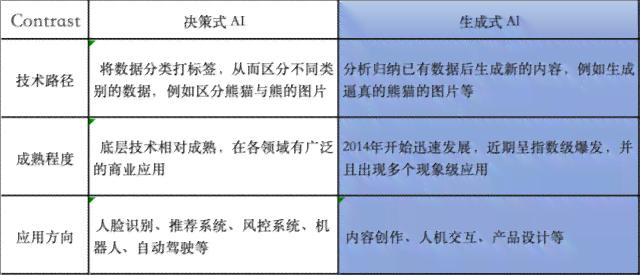 全方位解析:主流访谈提纲AI生成软件盘点与功能对比指南 全方位解析:主流访谈提纲AI生成软件盘点与功能对比指南