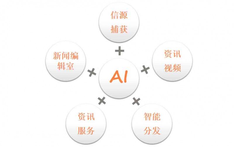 AI写作助手革新新闻稿制作:一键生成、智能优化,全方位提升写作效率与质量 AI写作助手革新新闻稿制作:一键生成、智能优化,全方位提升写作效率与质量